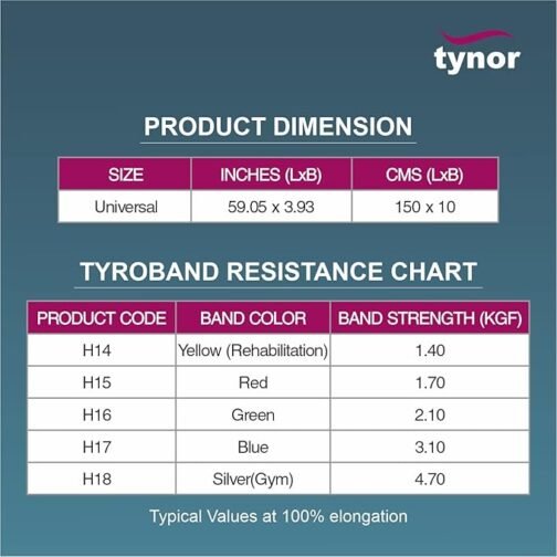 TYNOR TYROBAND UNIVERSEL SIZE