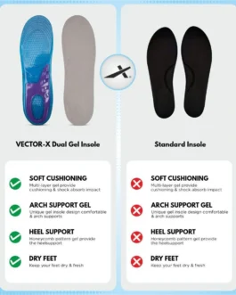 Vector X Silicone Shoe Insoles - Image 2